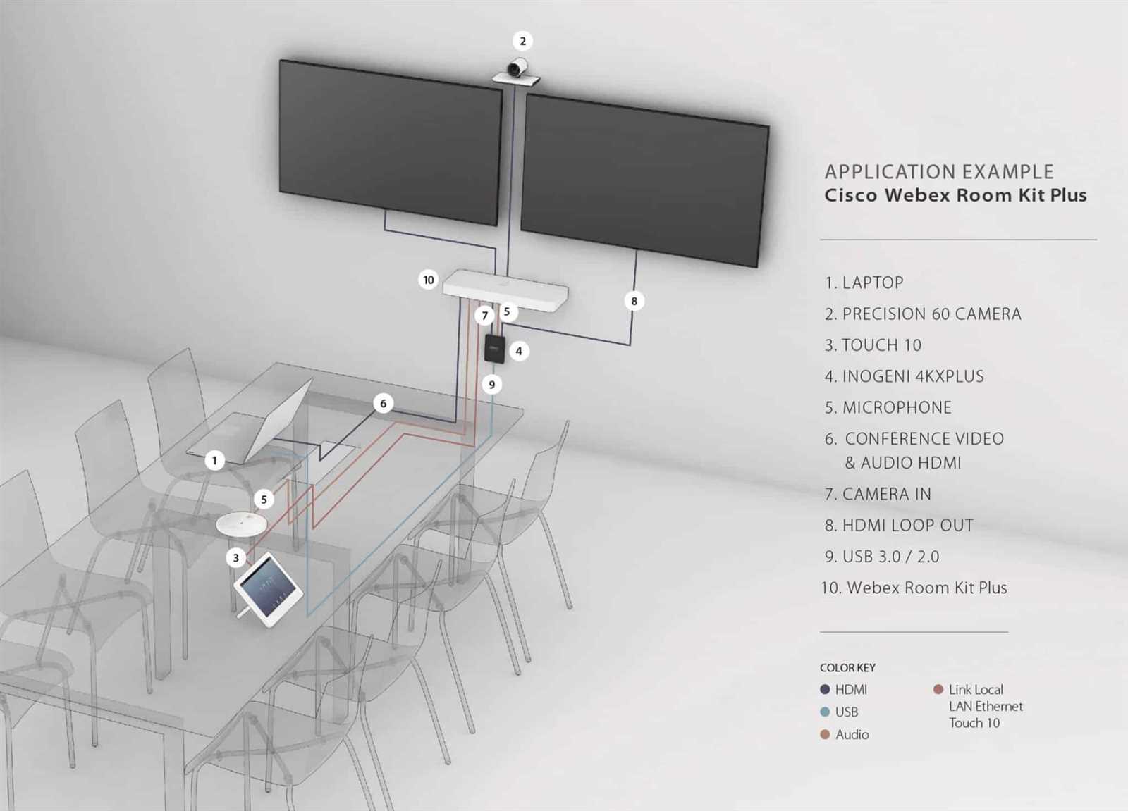 cisco-room-55-dual-datasheet cisco-room-55-dual-datasheet