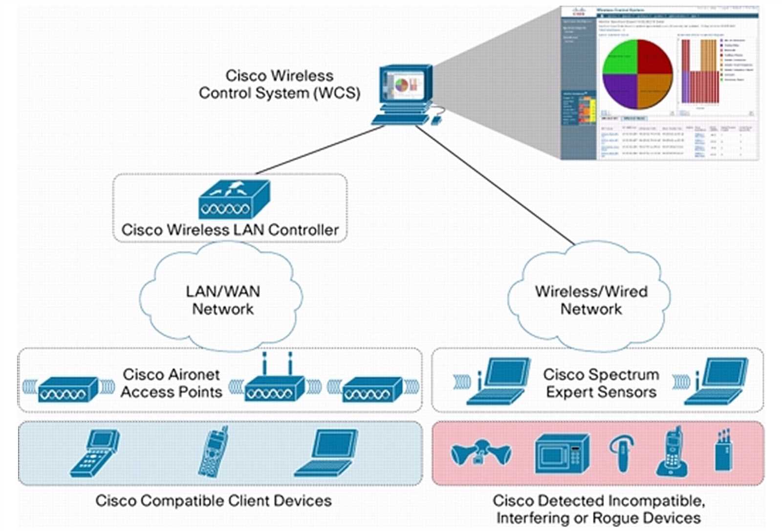 cisco-spaces-datasheet