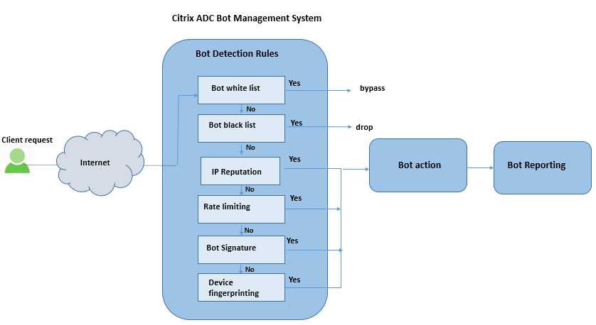 citrix-adc-vpx-1000-datasheet