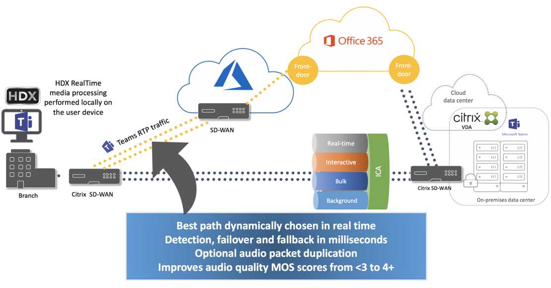 citrix-sd-wan-2100-datasheet