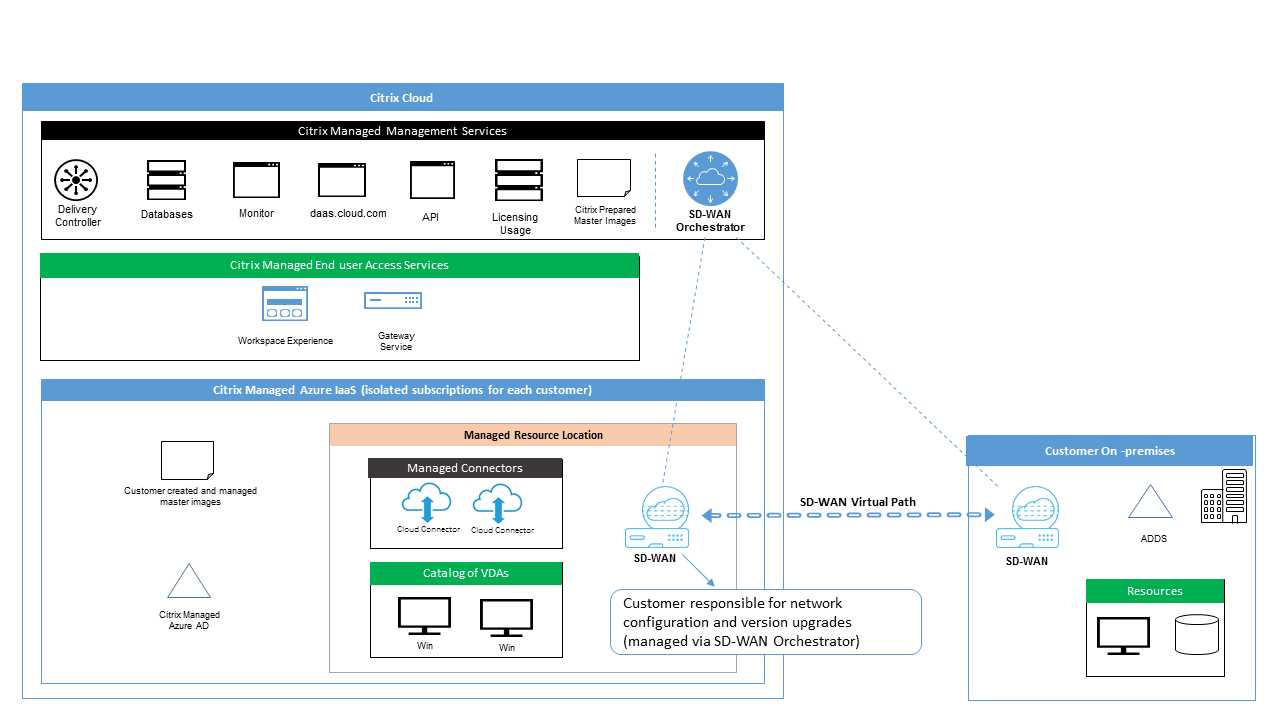 citrix-sd-wan-2100-datasheet