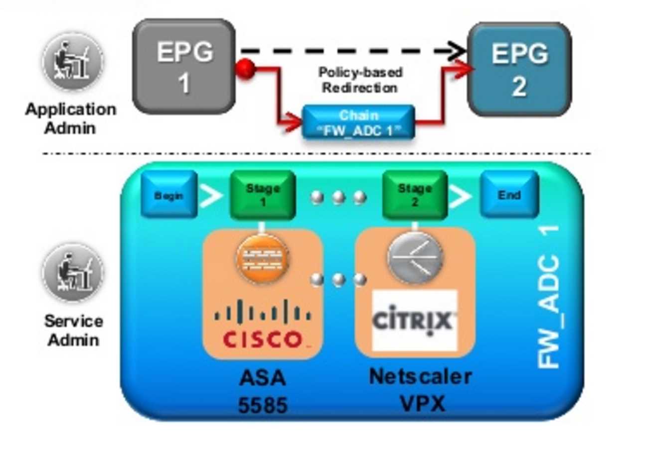citrix-vpx-200-datasheet