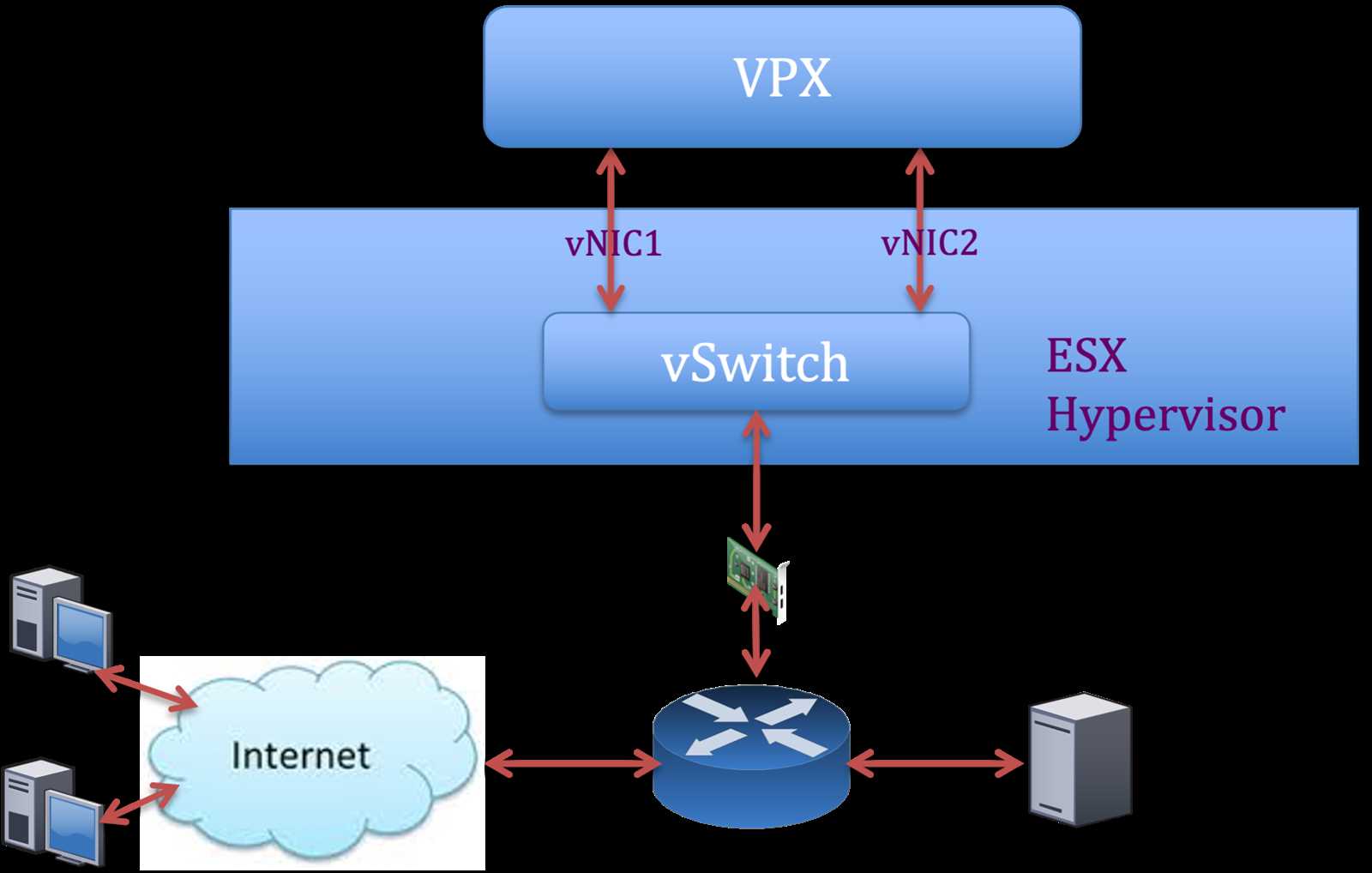 citrix-vpx-200-datasheet