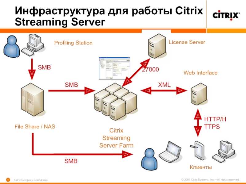 citrix-waf-datasheet