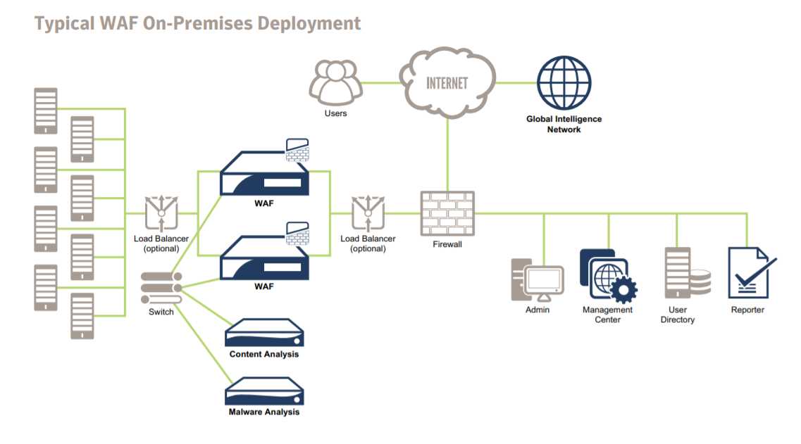 citrix-waf-datasheet