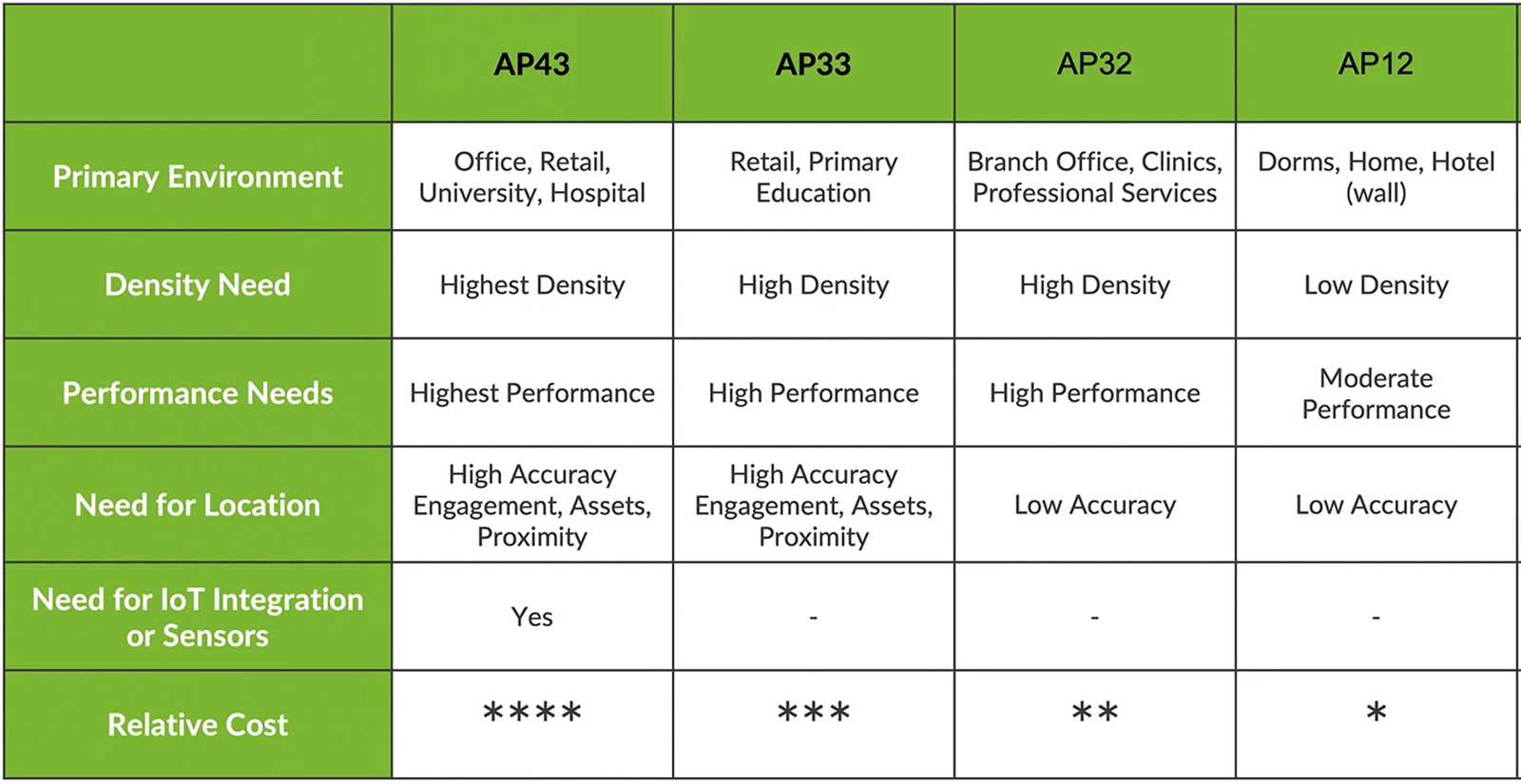 juniper-mist-ap32-datasheet