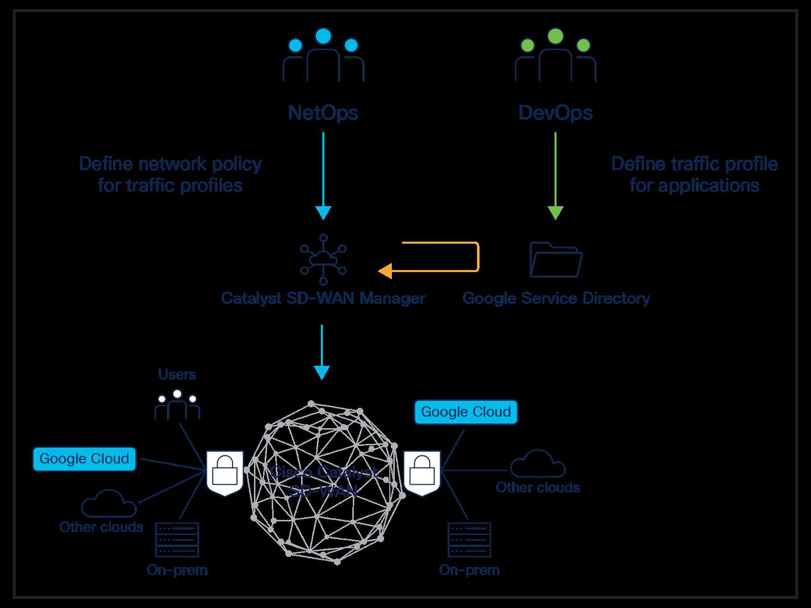 citrix-sd-wan-datasheet