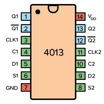 cmos-4000-datasheet