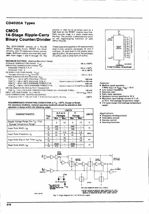 cmos-datasheet