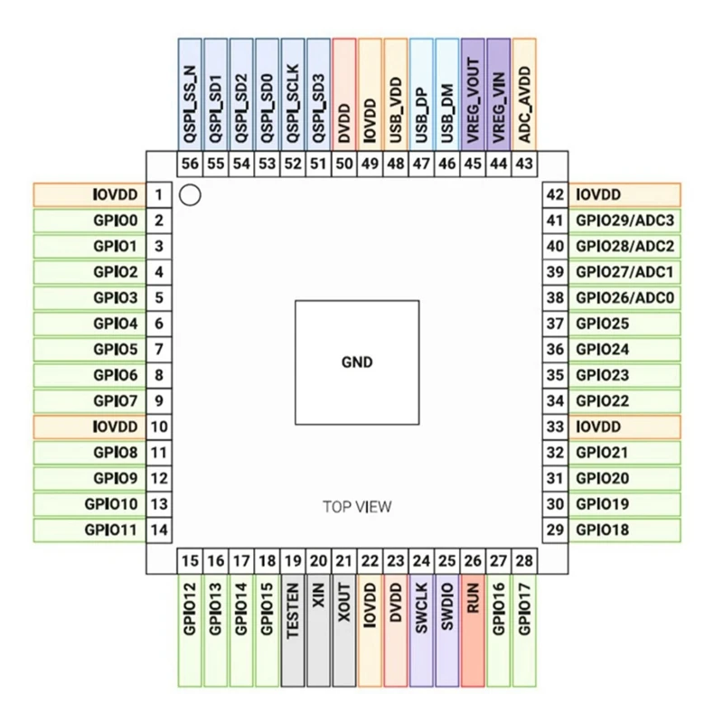 cortex-m0+-datasheet