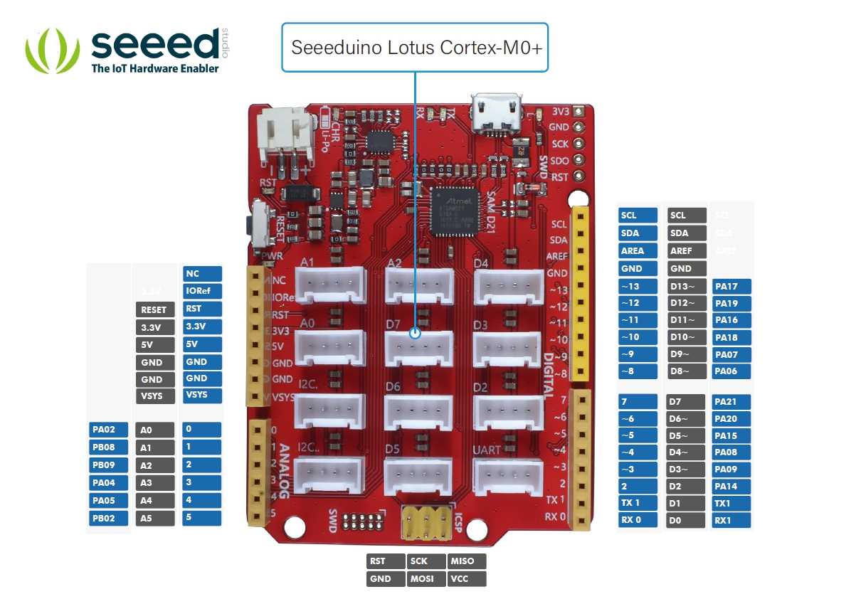 cortex-m0+-datasheet