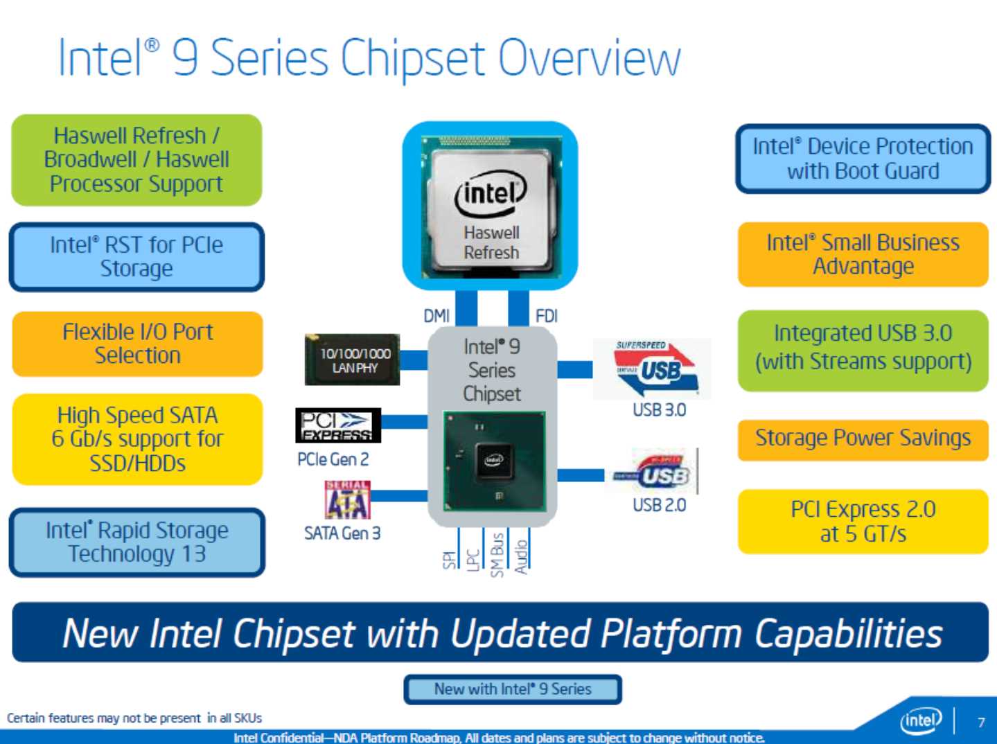 intel-chipset-datasheet