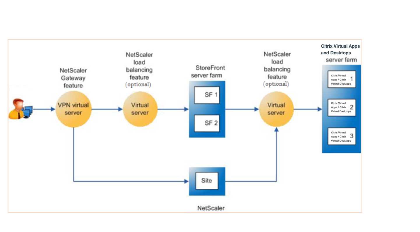 citrix-vpx-200-datasheet