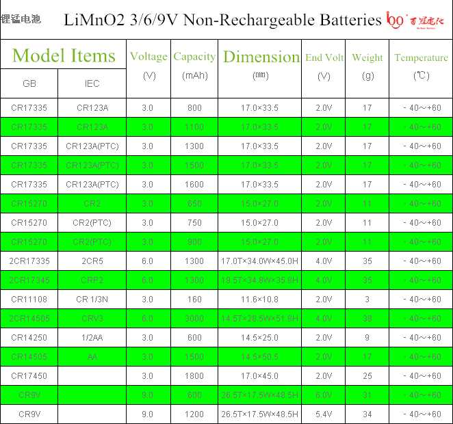cr2-battery-datasheet
