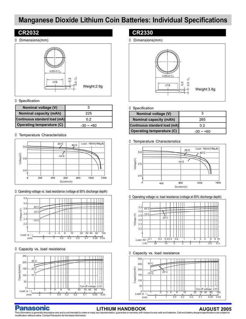 cr2-battery-datasheet