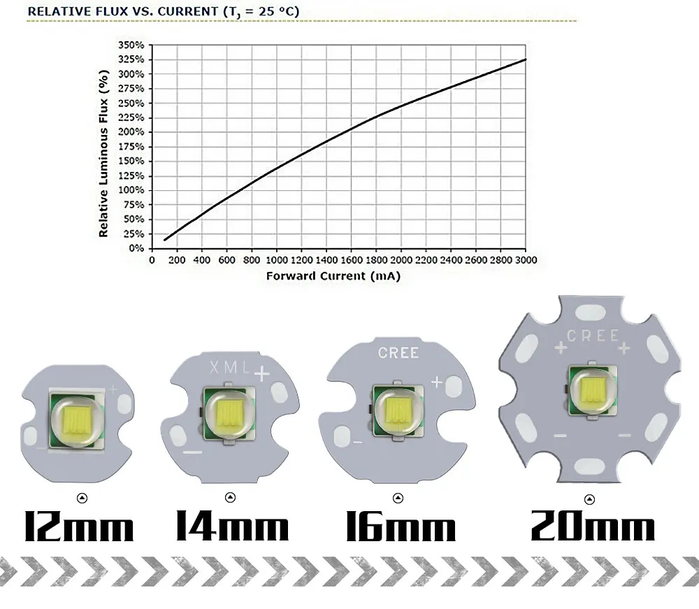 cree-xm-l-t6-led-datasheet