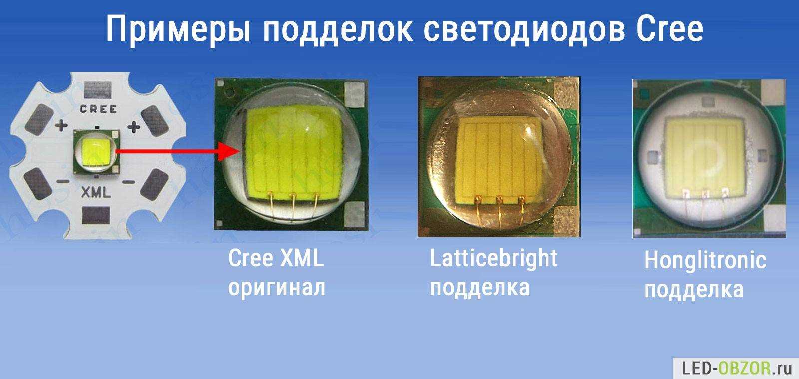 cree-xml-t6-datasheet