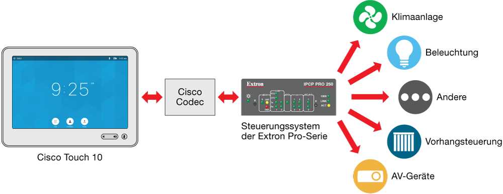 cs-touch10-datasheet