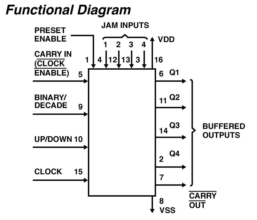 4029-datasheet