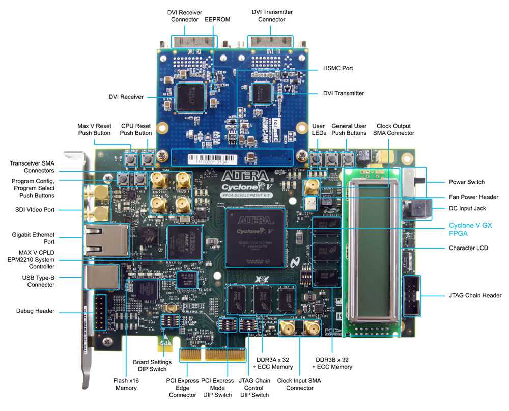 cyclone-v-gx-datasheet cyclone-v-gx-datasheet