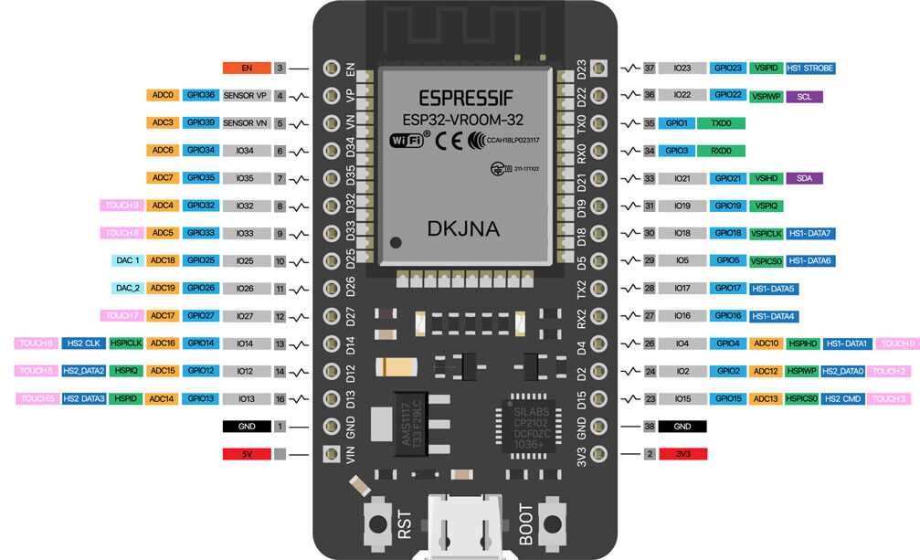 esp-wroom-32-development-board-datasheet