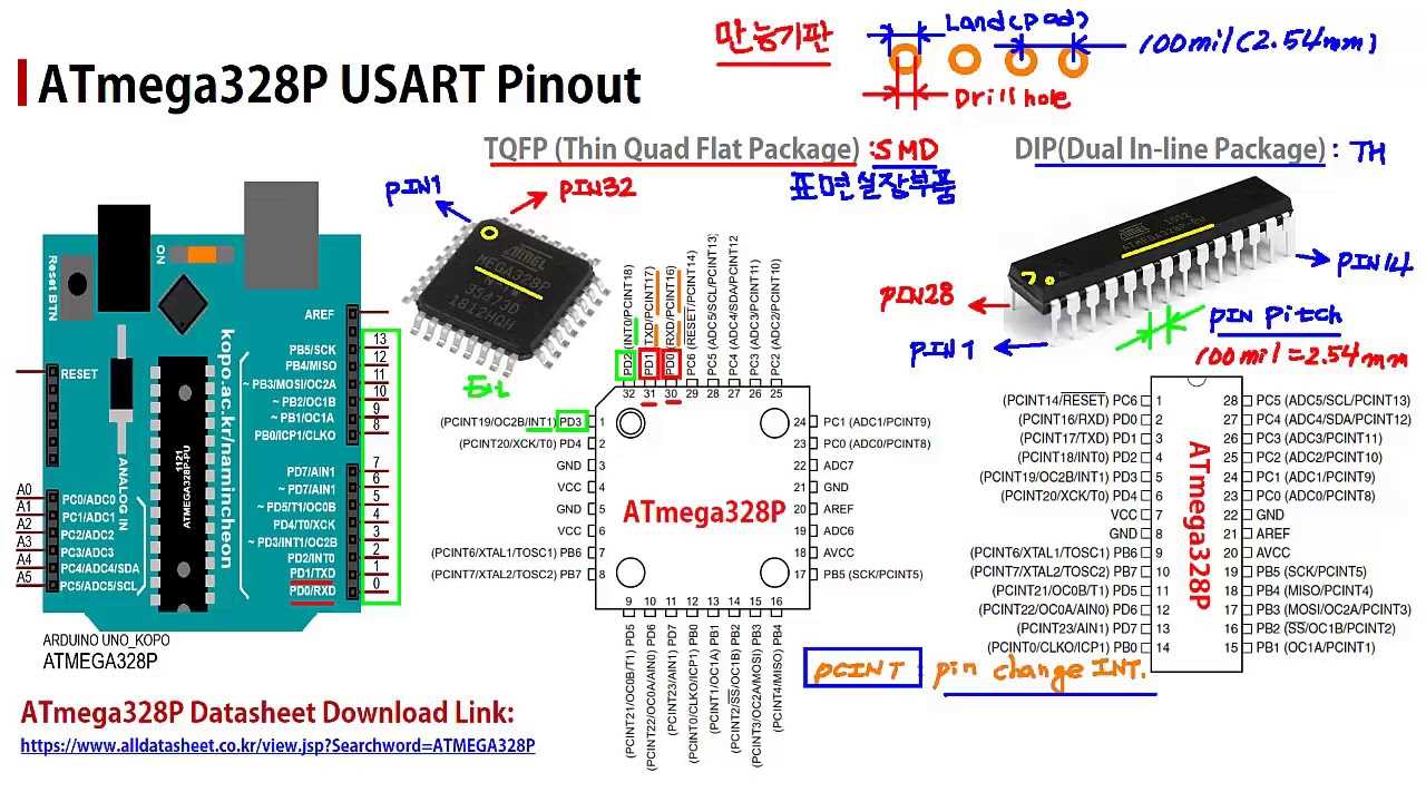 avr-328p-datasheet