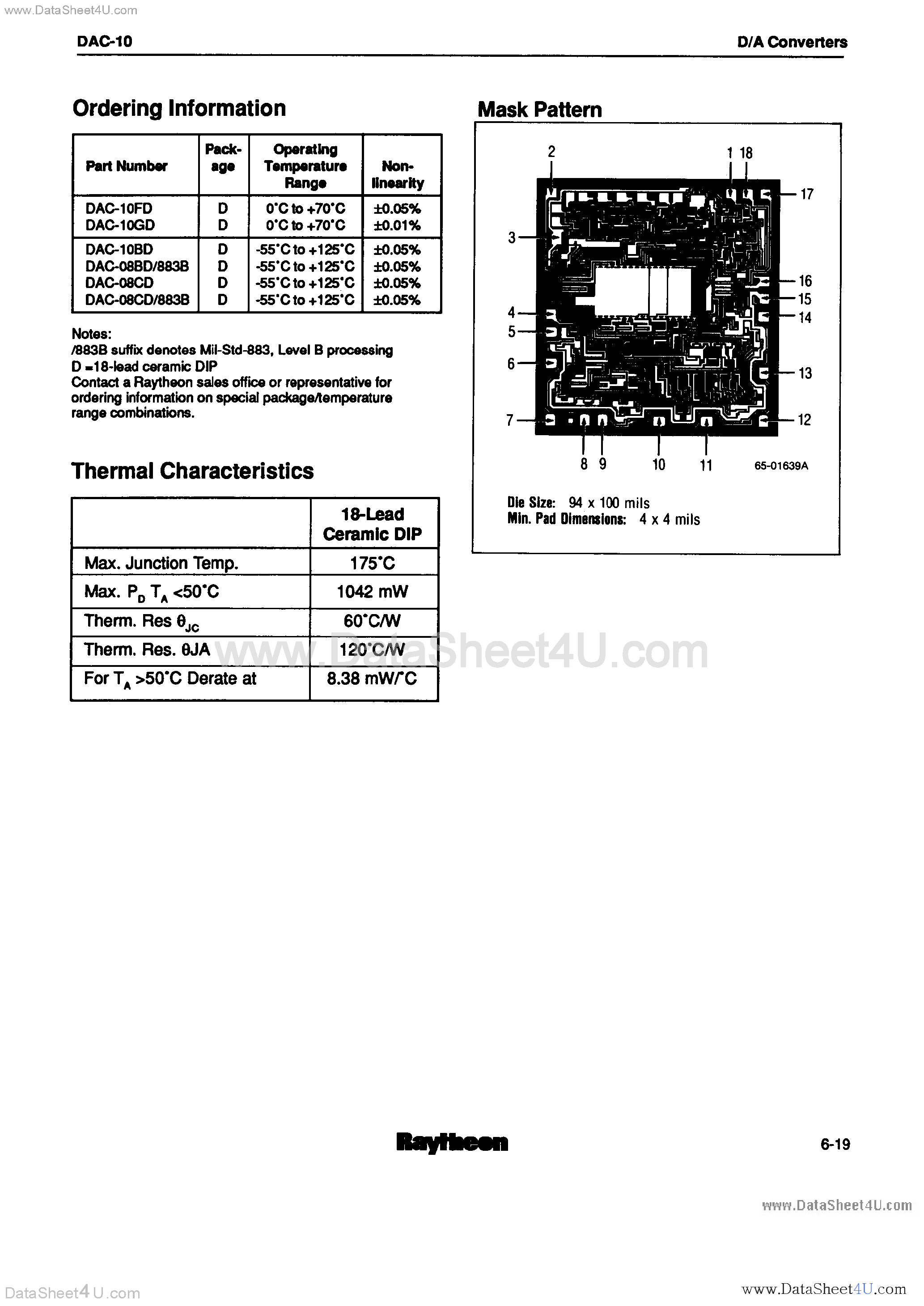 dac-datasheet