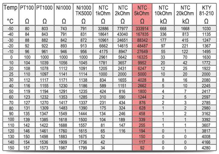 danfoss-pt1000-datasheet