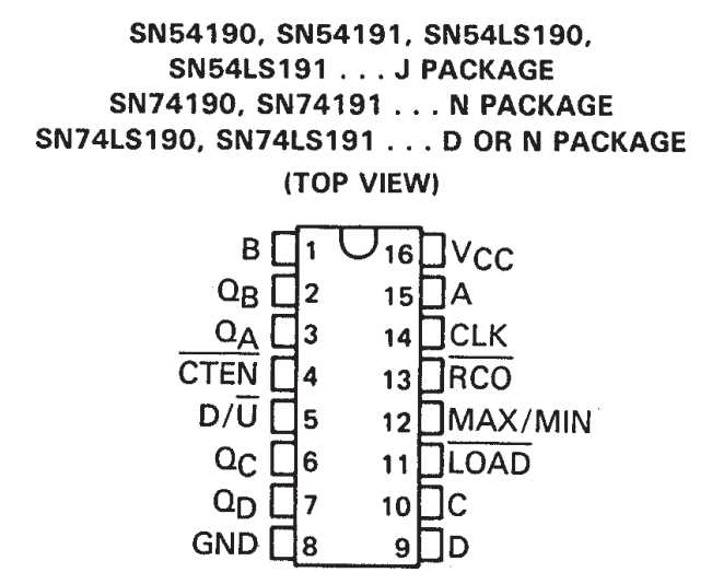 datasheet-74191