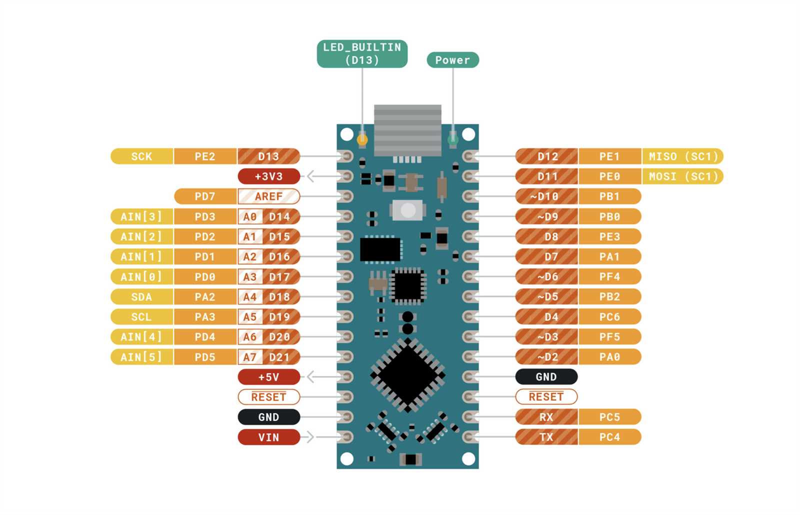 datasheet-arduino