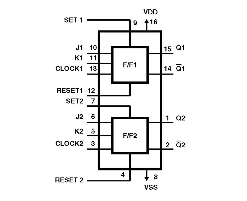 datasheet-cd4027