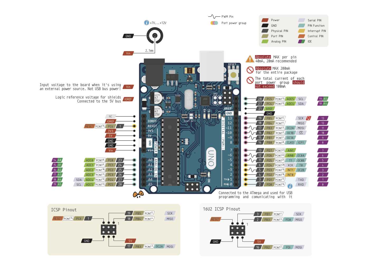 datasheet-del-arduino-uno datasheet-del-arduino-uno