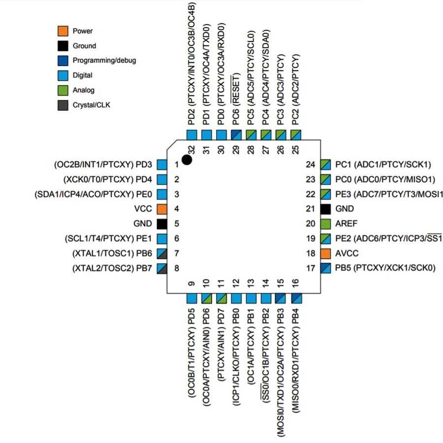 datasheet-for-atmega328p