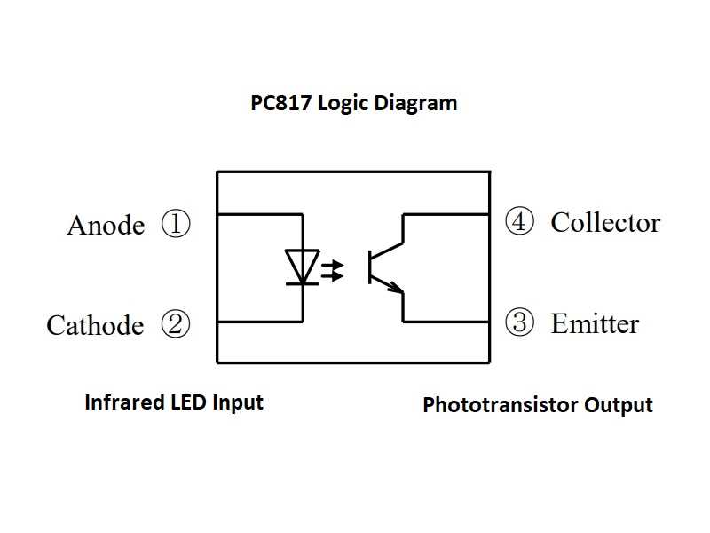 datasheet-optocoupler-pc817 datasheet-optocoupler-pc817