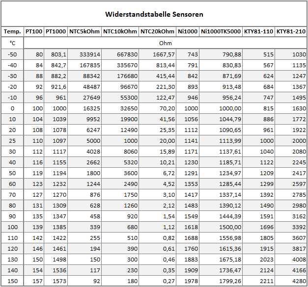 datasheet-pt1000