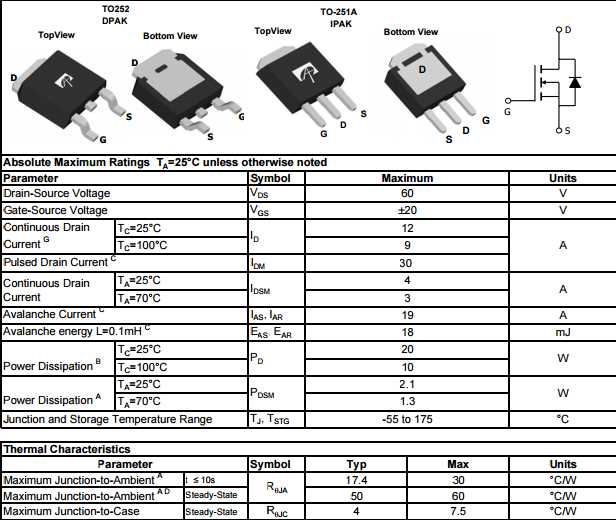 datasheets-que-es