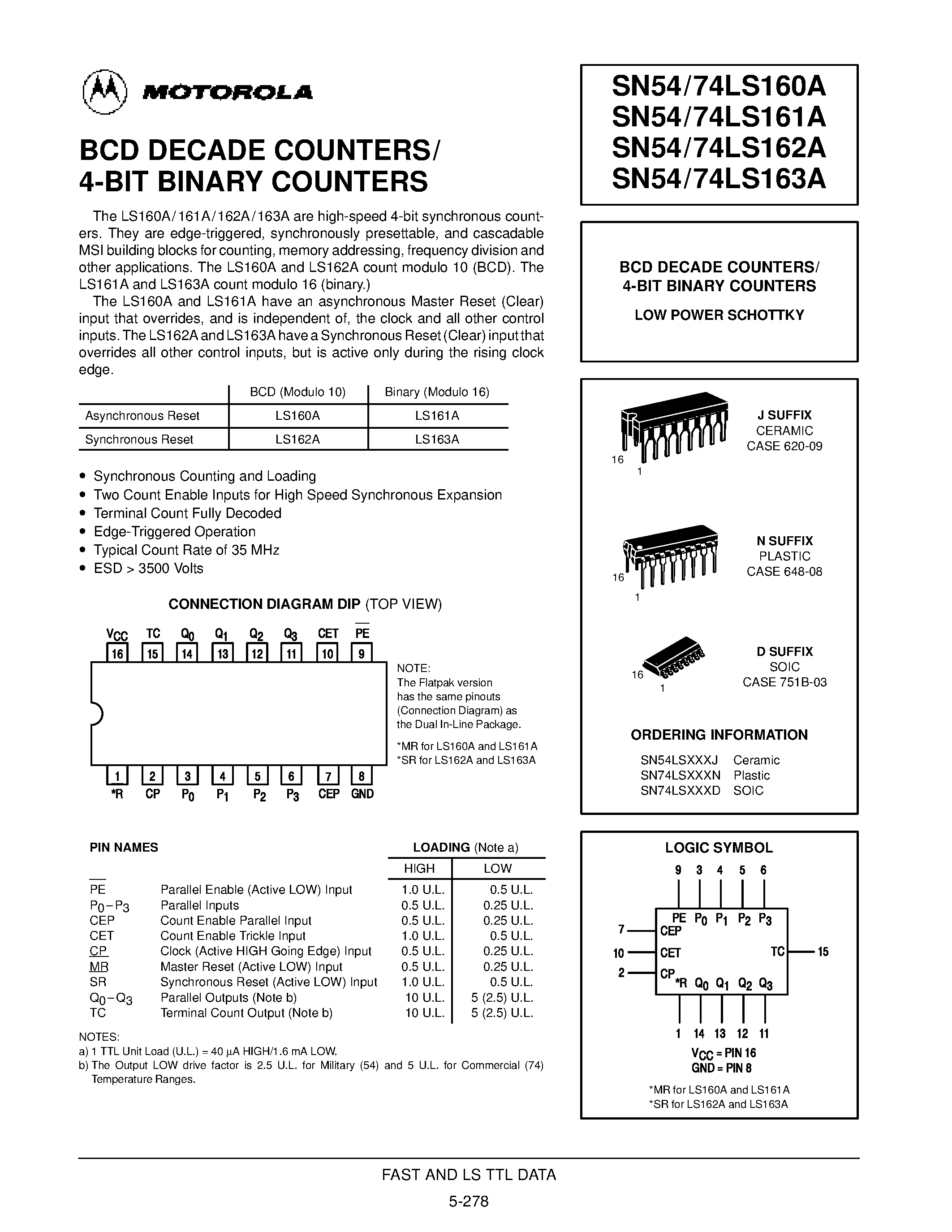 ls193-datasheet