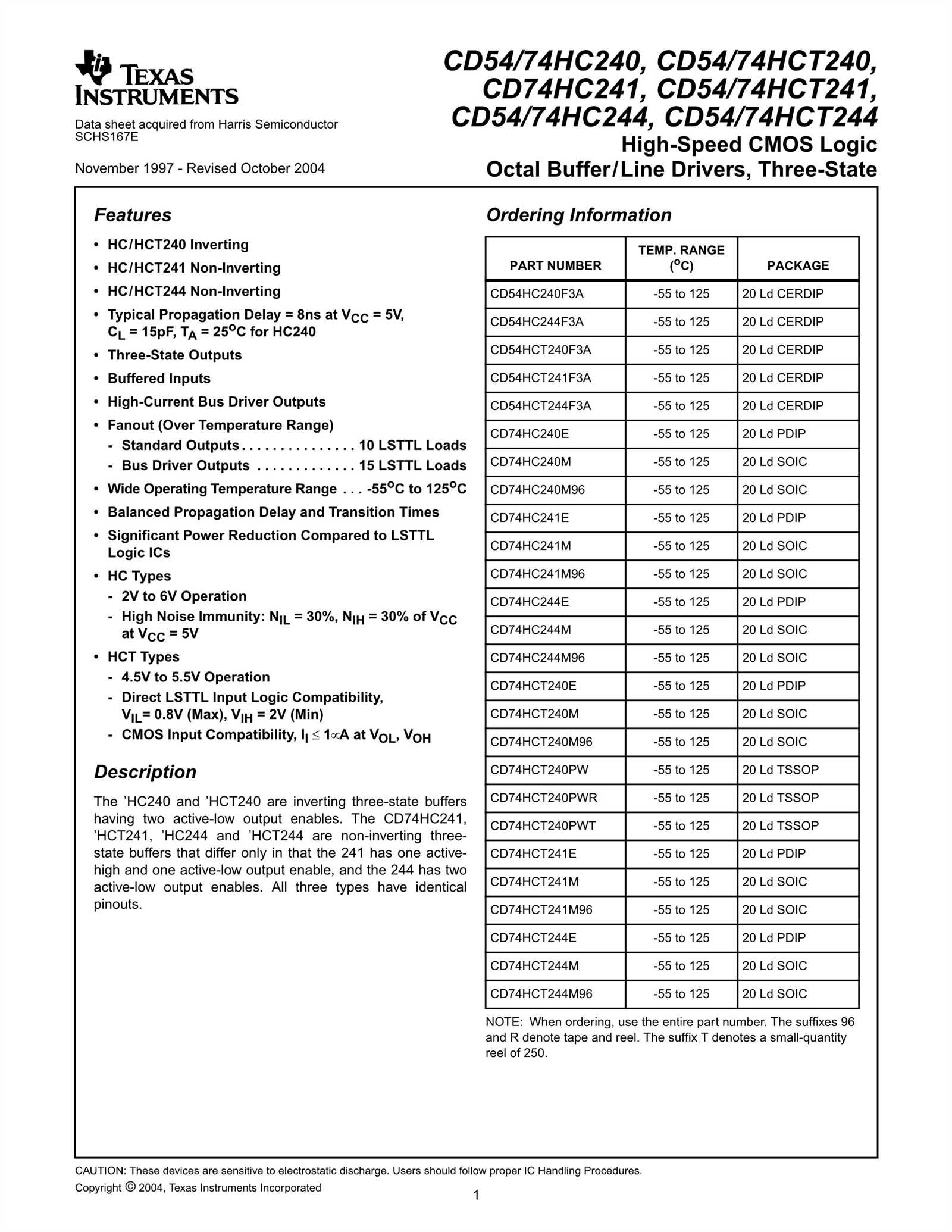 hct244-datasheet