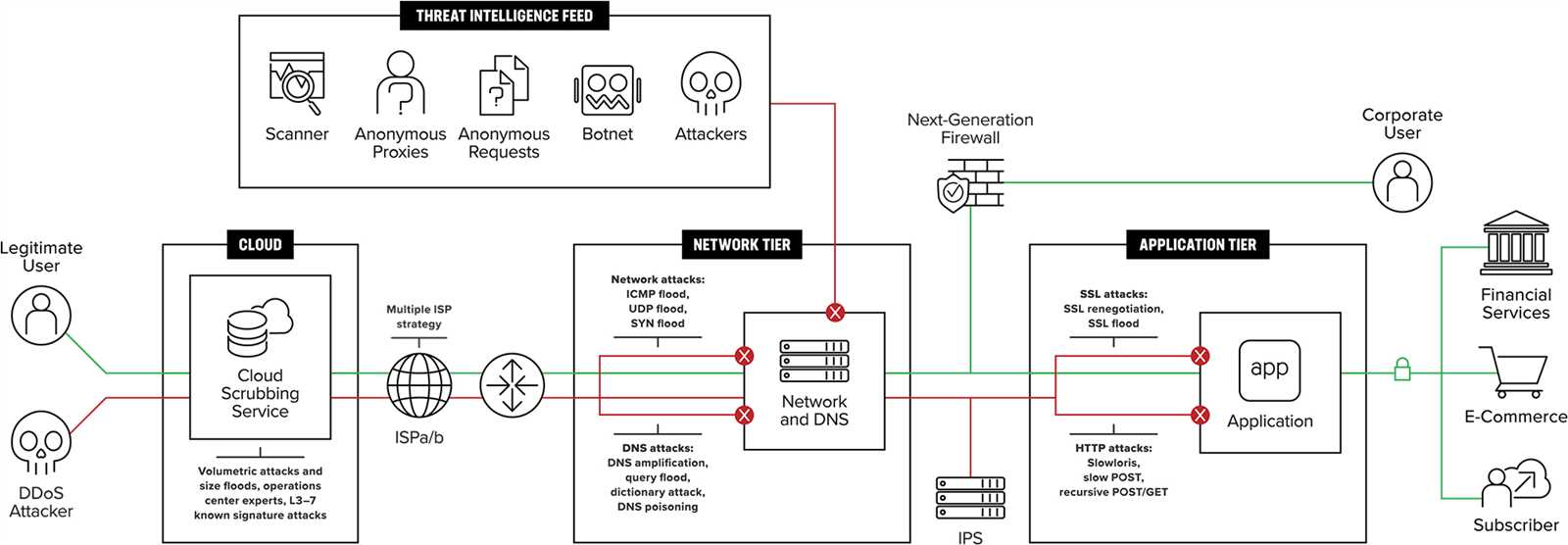 f5-ddos-datasheet
