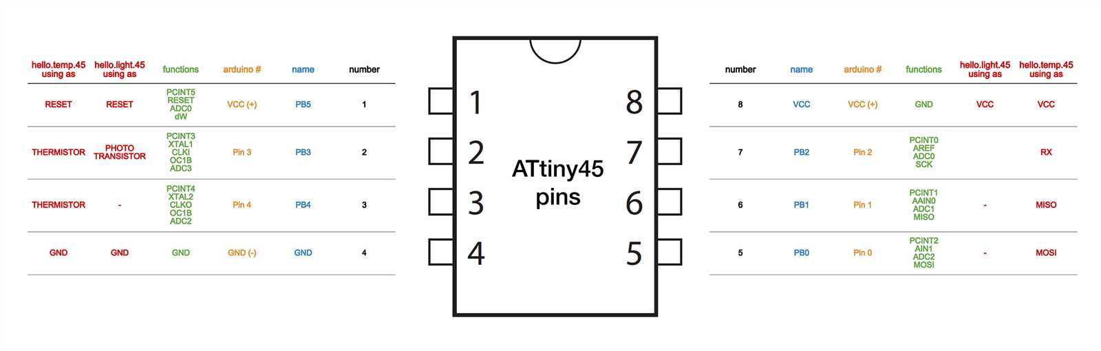 attiny24-datasheet