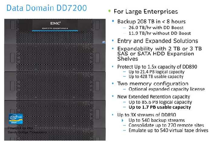 dell-data-domain-datasheet