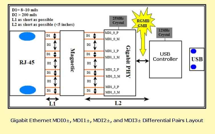 ethernet-datasheet