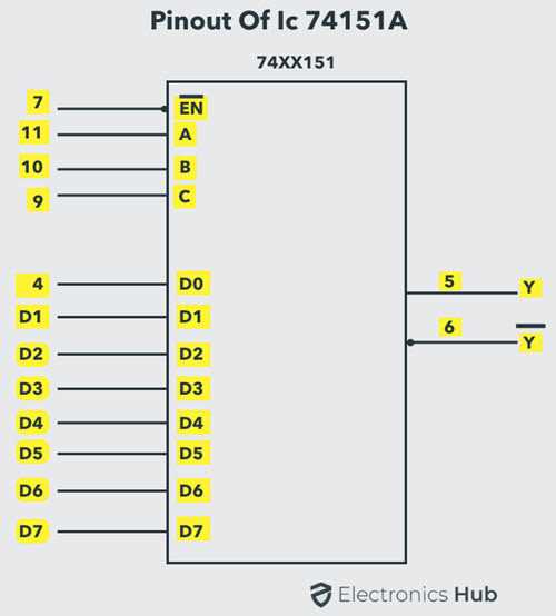 Multiplexer IC 74151 Datasheet: Features, Pinouts, and Specifications