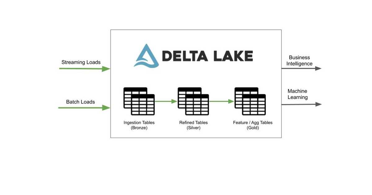 difference-between-datasheet-view-and-design-view