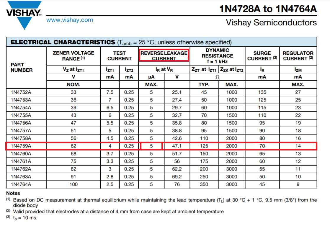 diode-datasheet