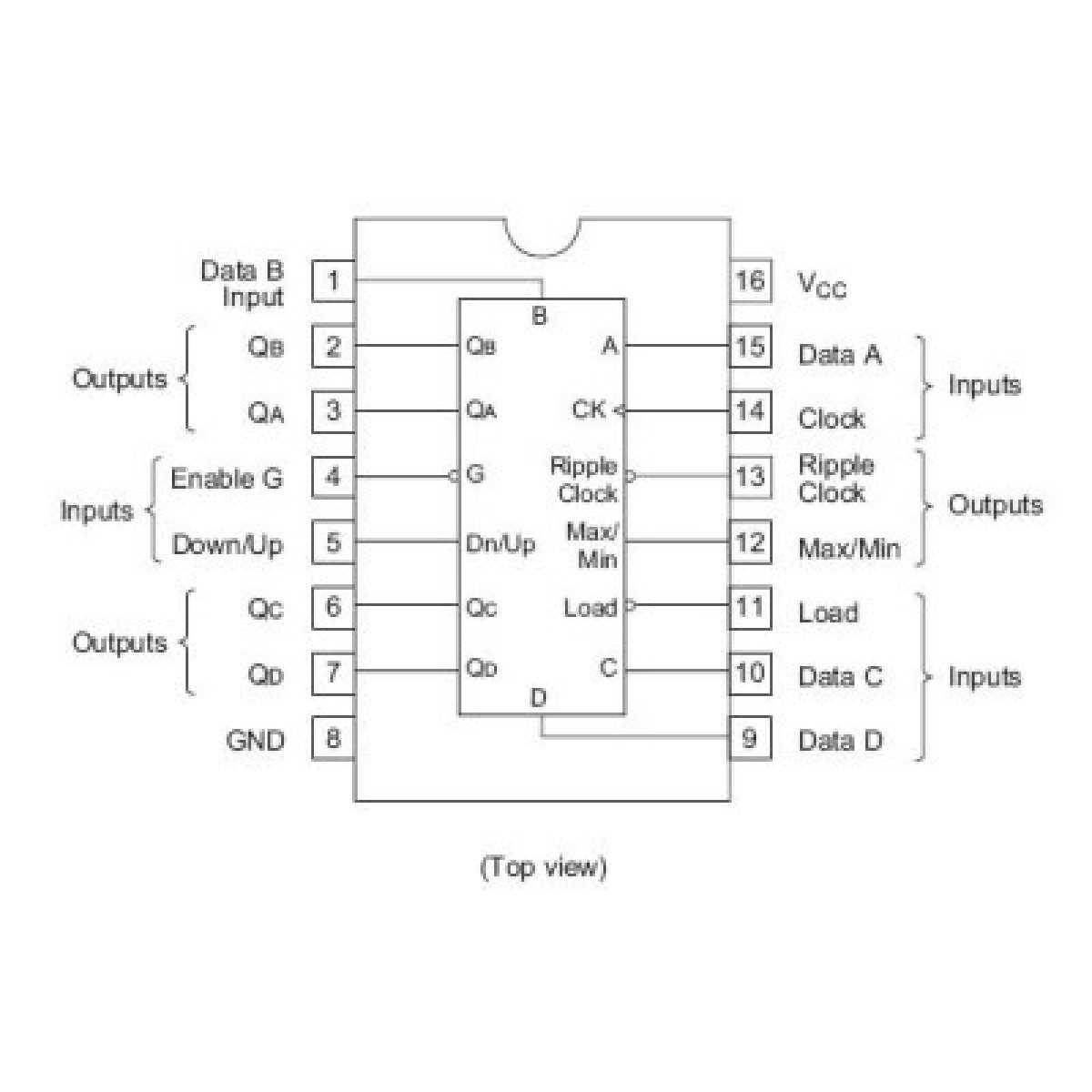 ls193-datasheet