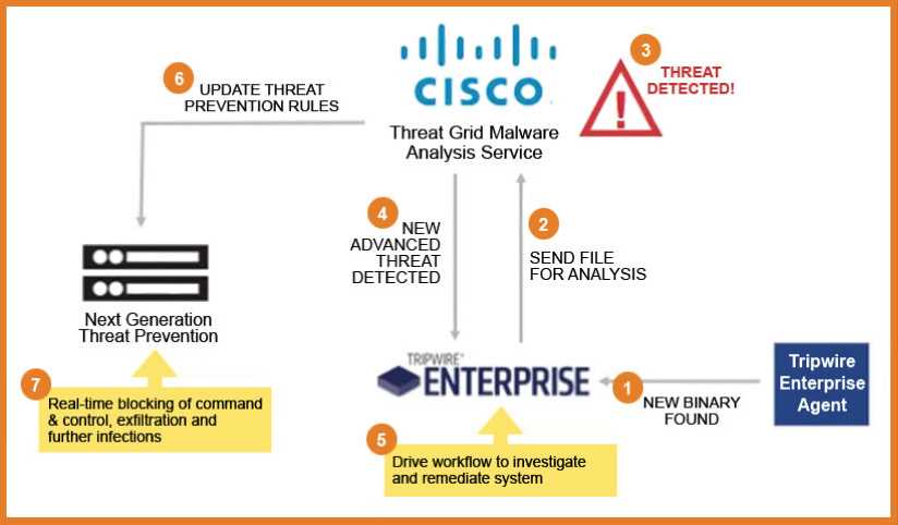 advanced-threat-prevention-datasheet