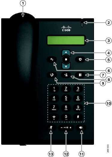cisco-6941-datasheet