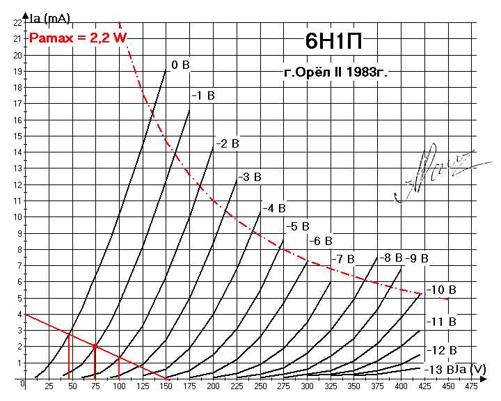 6n1p-ev-datasheet