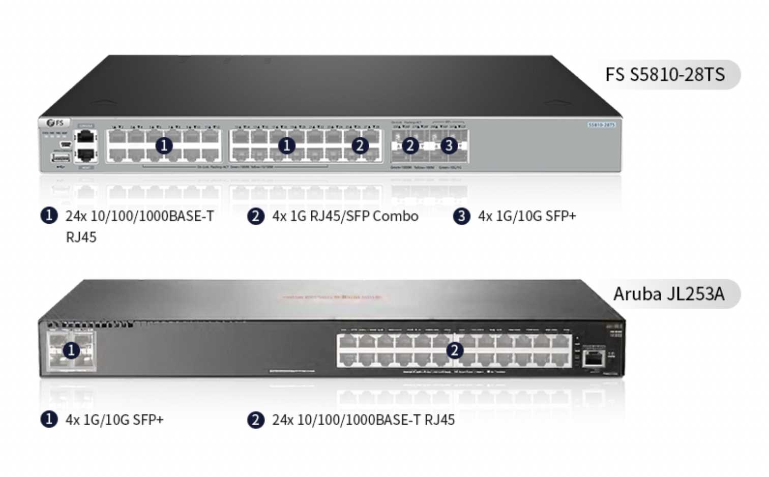 aruba-jl261a-datasheet